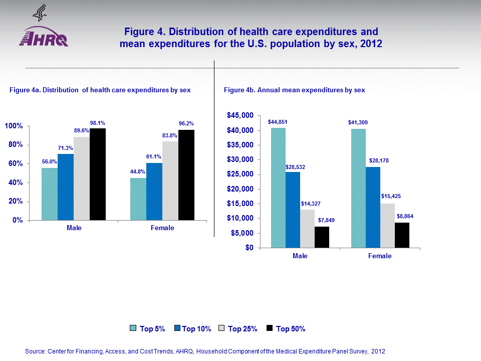 Figure data for accessible table follows the image