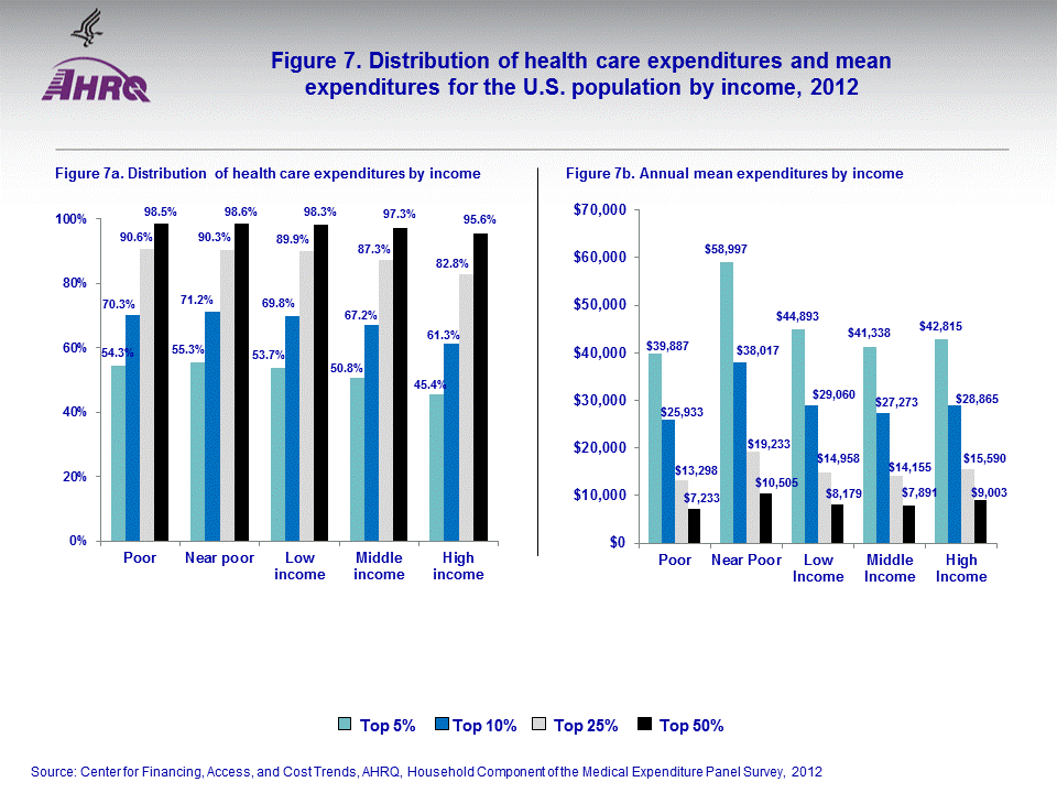 Figure data for accessible table follows the image