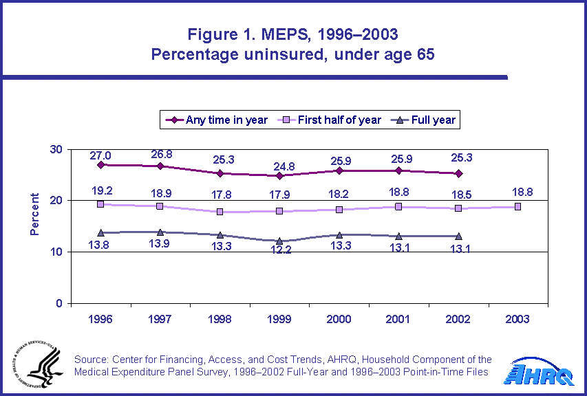 Table containing figure values follows image.