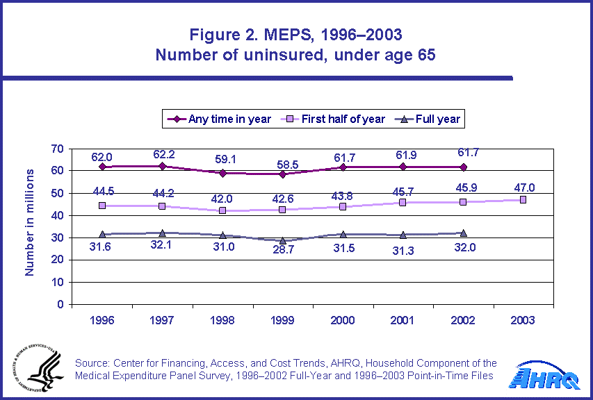 Table containing figure values follows image.