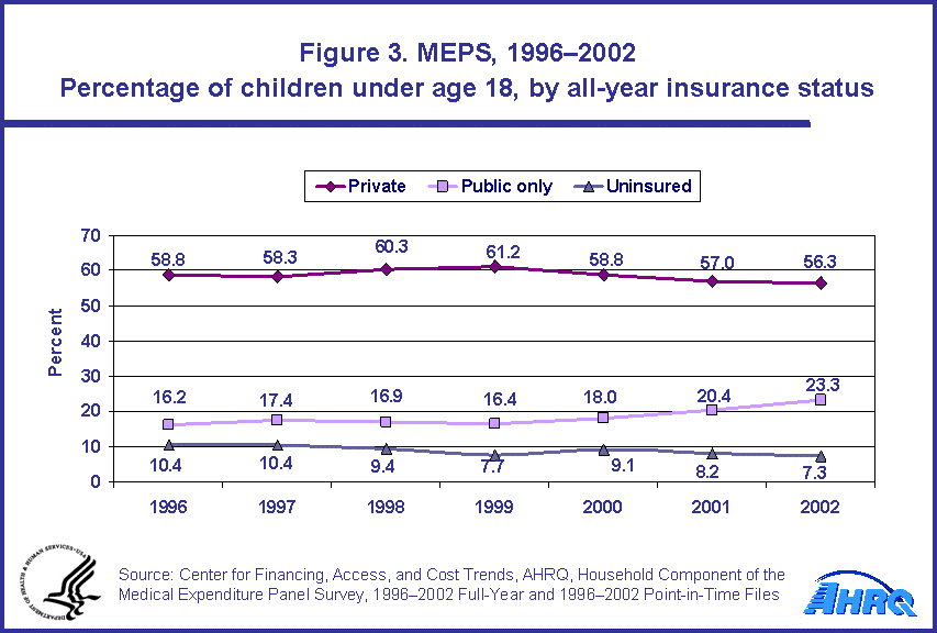 Table containing figure values follows image.