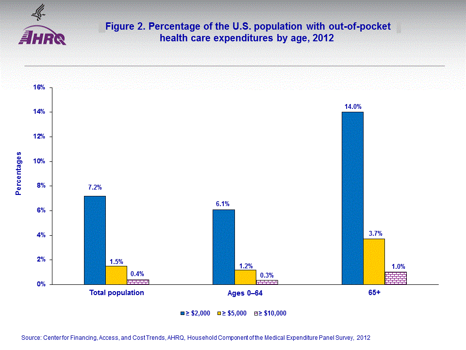 Figure data for accessible table follows the image