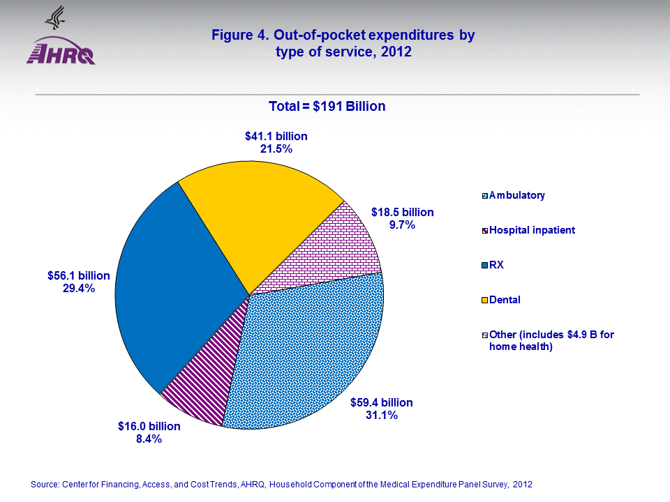 Figure data for accessible table follows the image