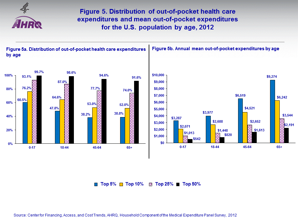 Figure data for accessible table follows the image