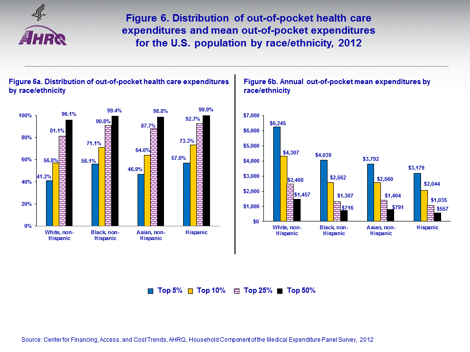 Figure data for accessible table follows the image