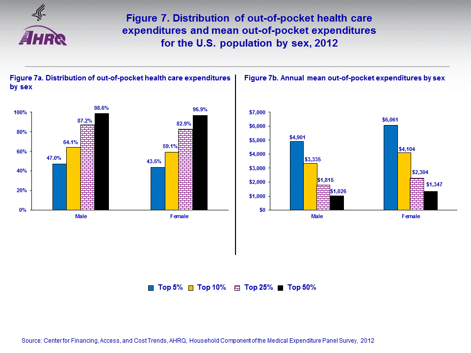 Figure data for accessible table follows the image