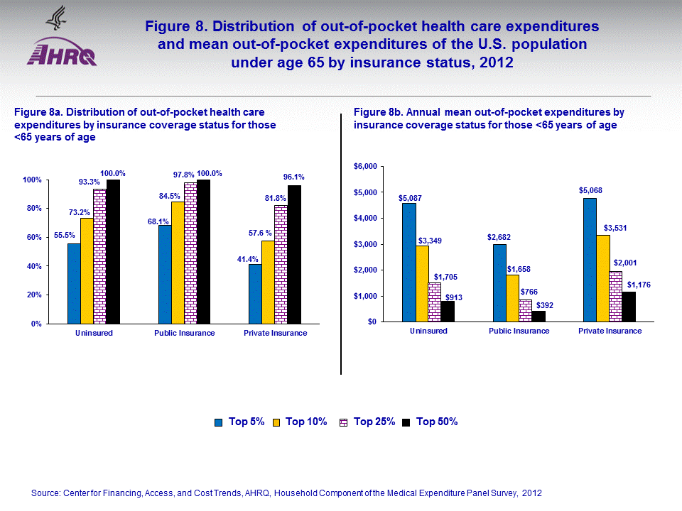 Figure data for accessible table follows the image