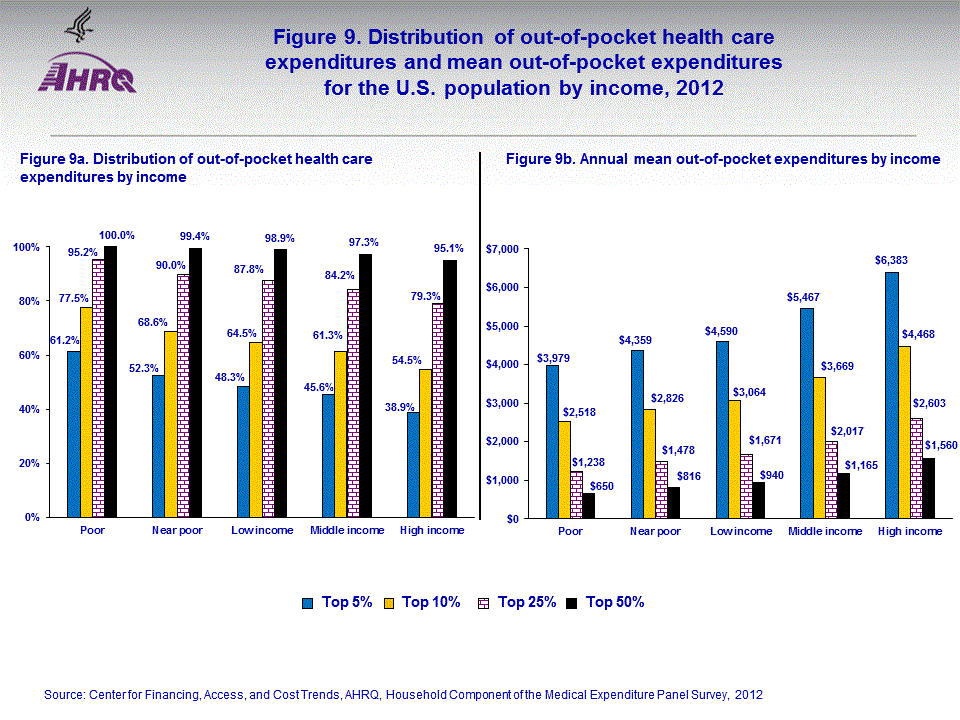 Figure data for accessible table follows the image