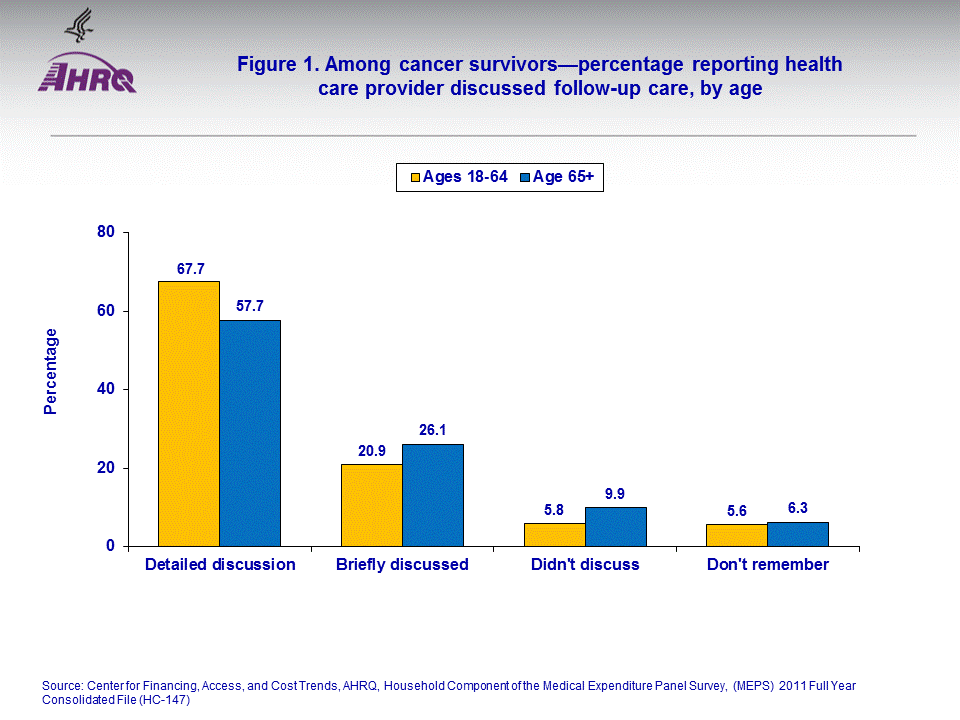 Figure data for accessible table follows the image