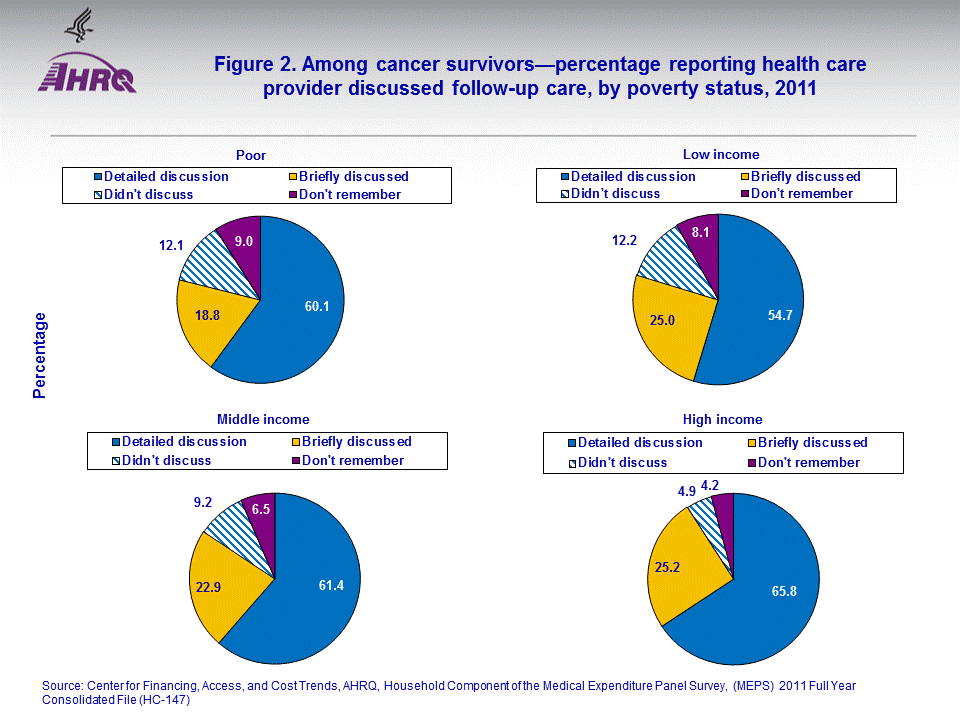 Figure data for accessible table follows the image