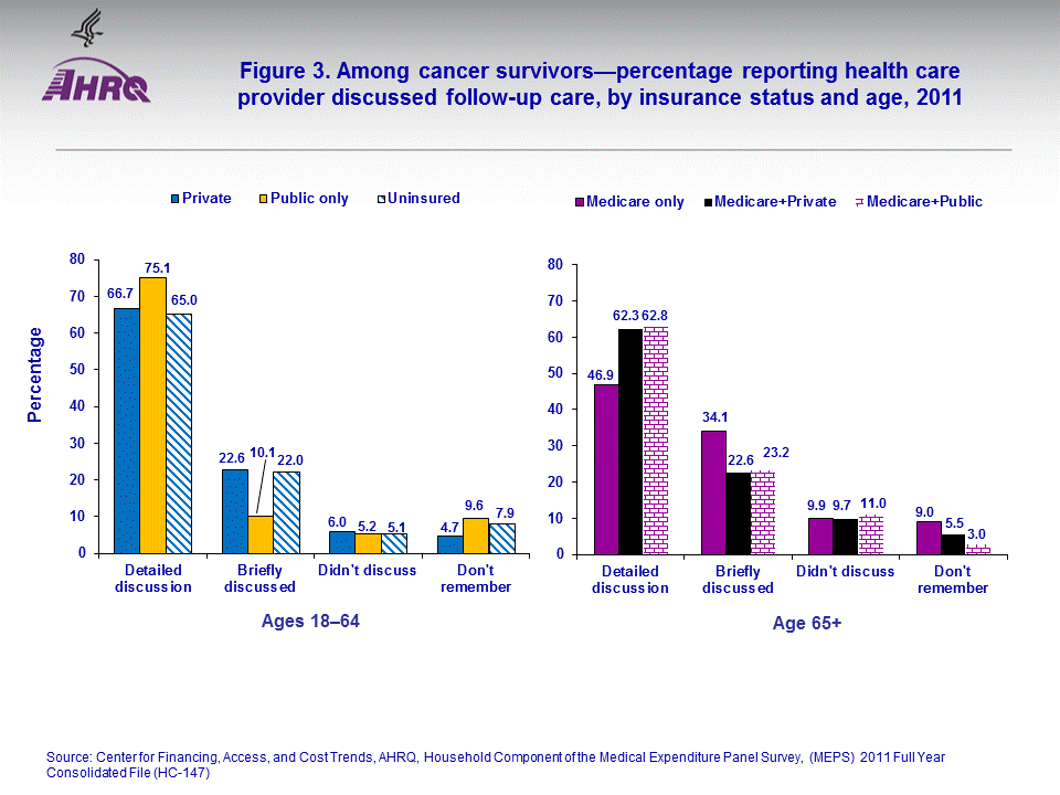 Figure data for accessible table follows the image