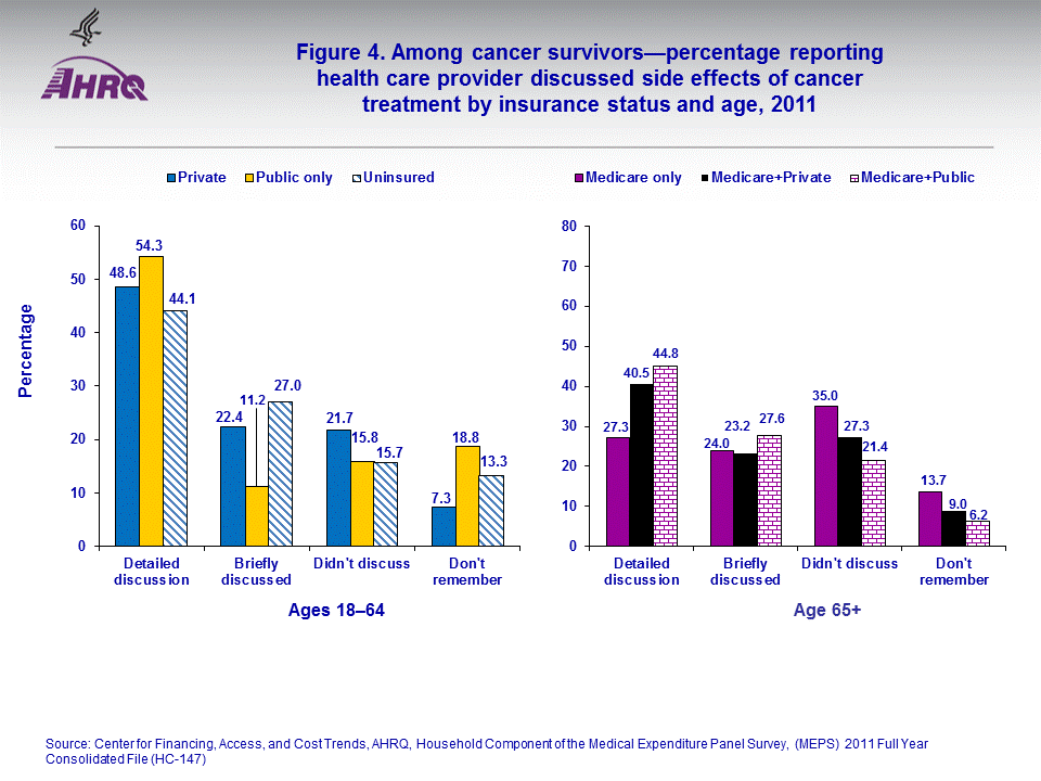 Figure data for accessible table follows the image