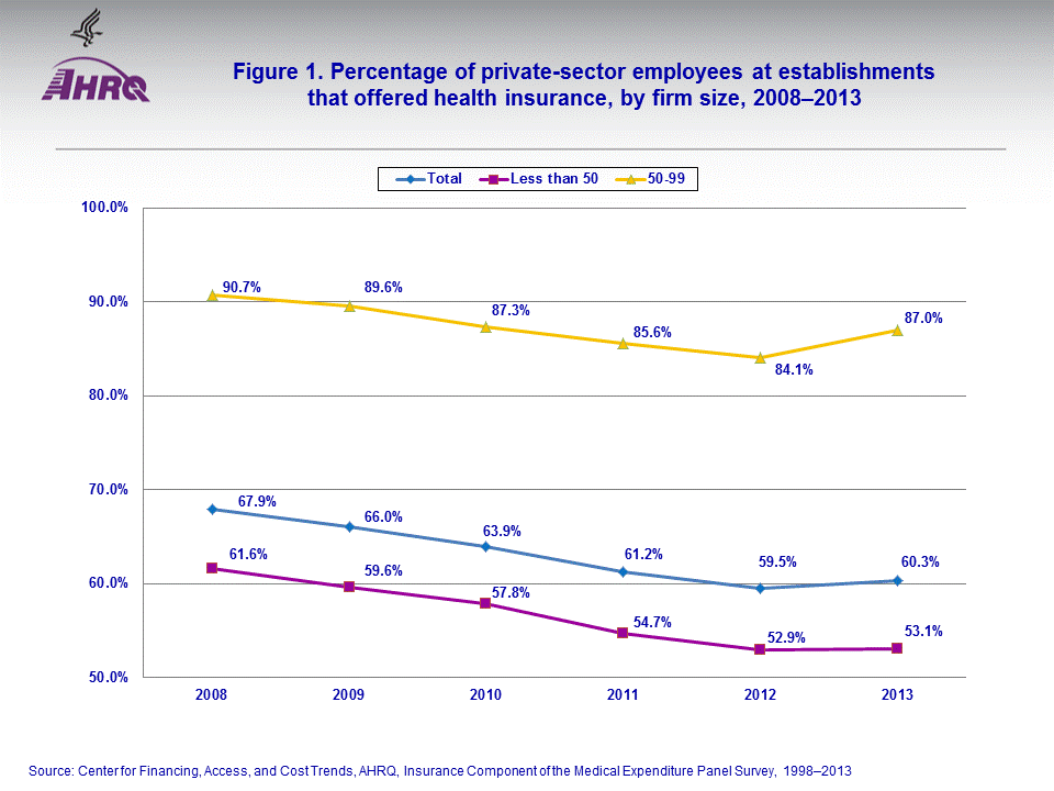 Figure data for accessible table follows the image