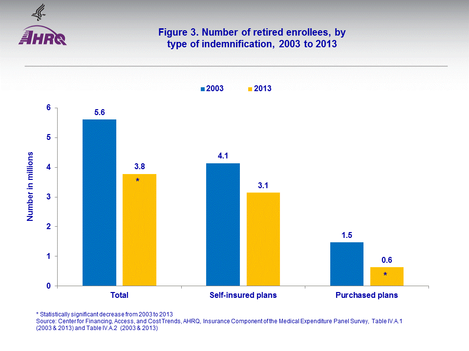 Figure data for accessible table follows the image