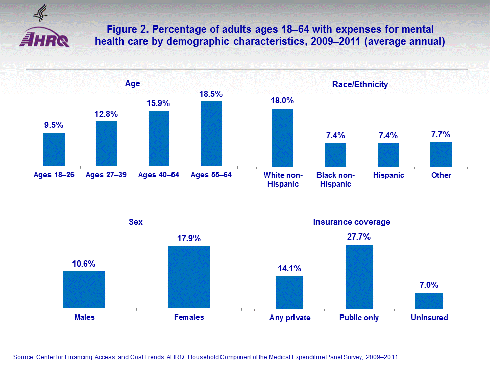 Figure data for accessible table follows the image