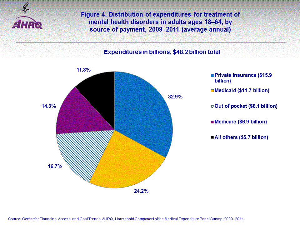 Figure data for accessible table follows the image