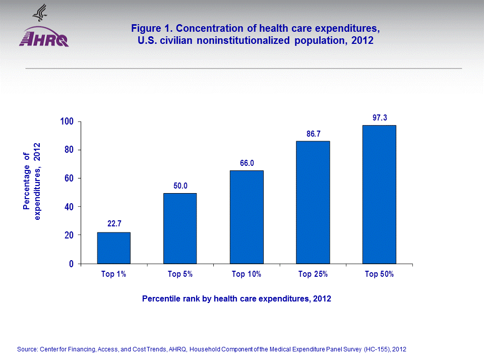 Figure data for accessible table follows the image