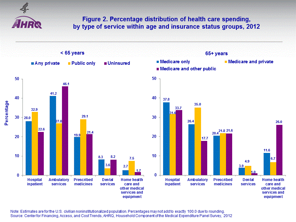 Figure data for accessible table follows the image