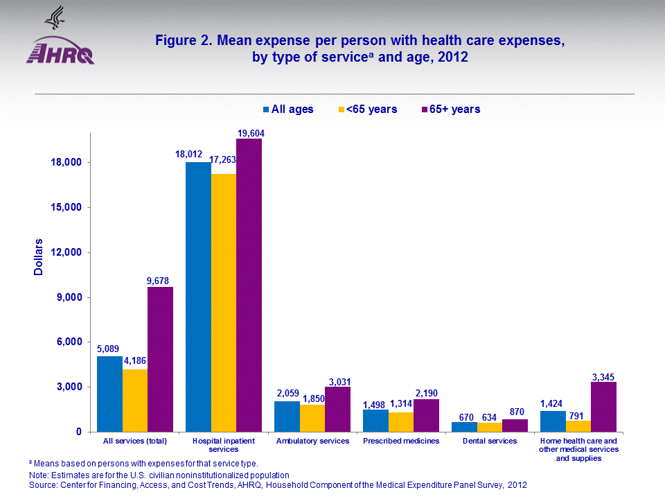 Figure data for accessible table follows the image