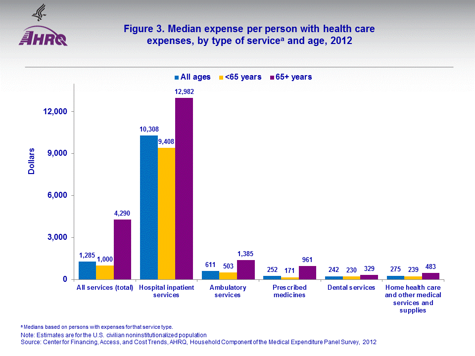 Figure data for accessible table follows the image