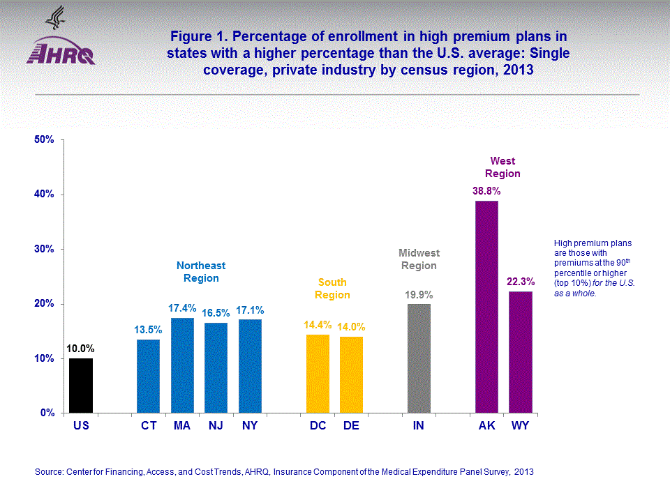 Figure data for accessible table follows the image