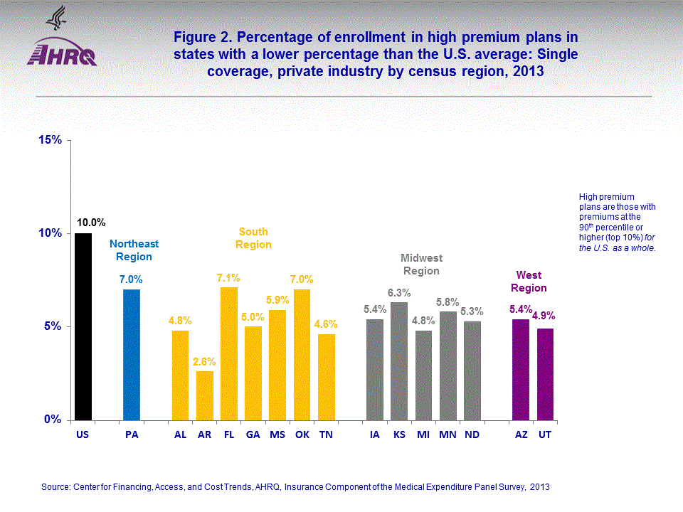 Figure data for accessible table follows the image