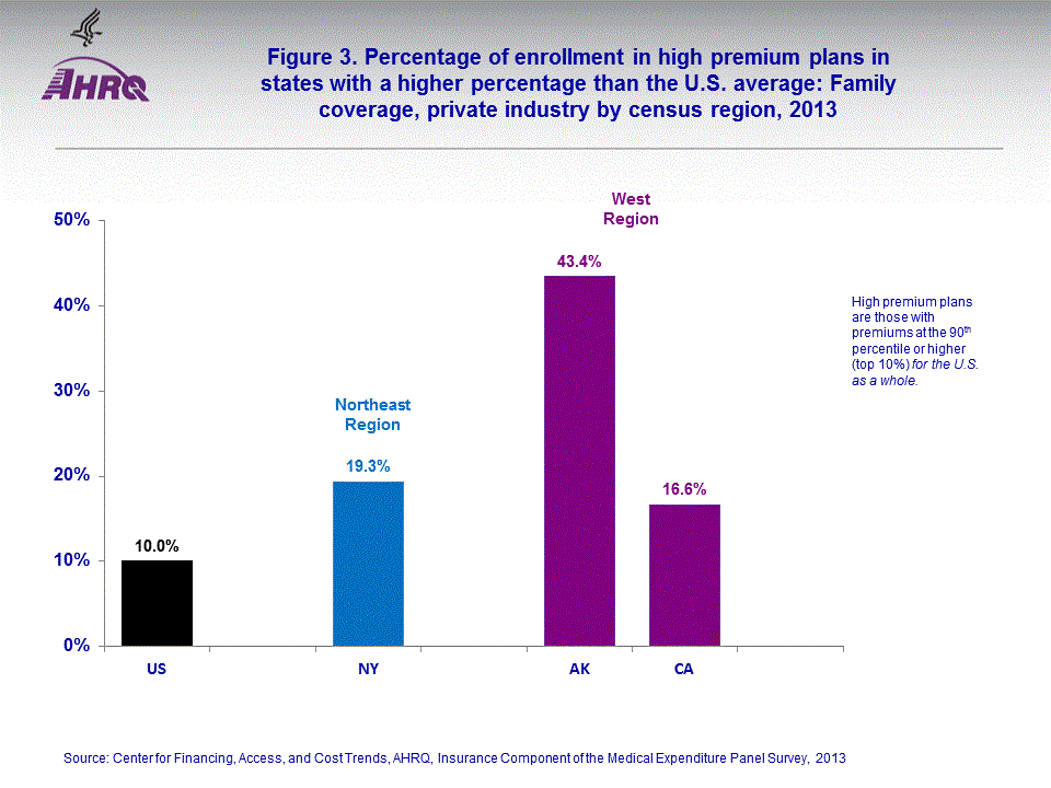 Figure data for accessible table follows the image