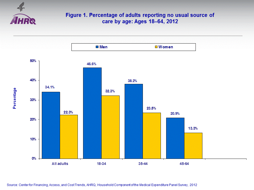 Figure data for accessible table follows the image