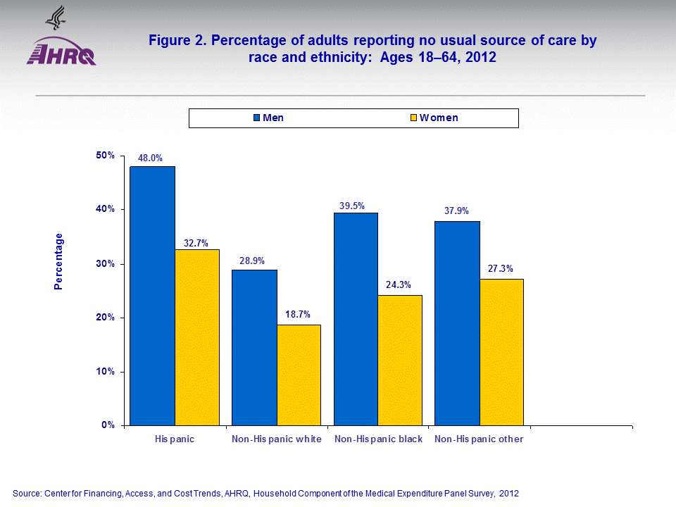 Figure data for accessible table follows the image