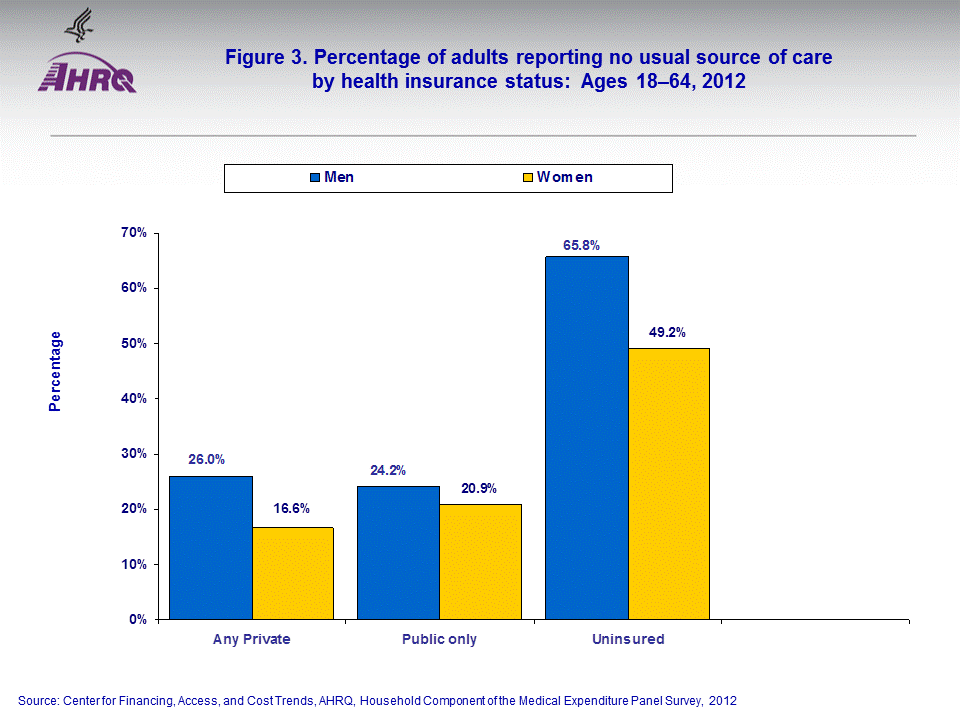 Figure data for accessible table follows the image