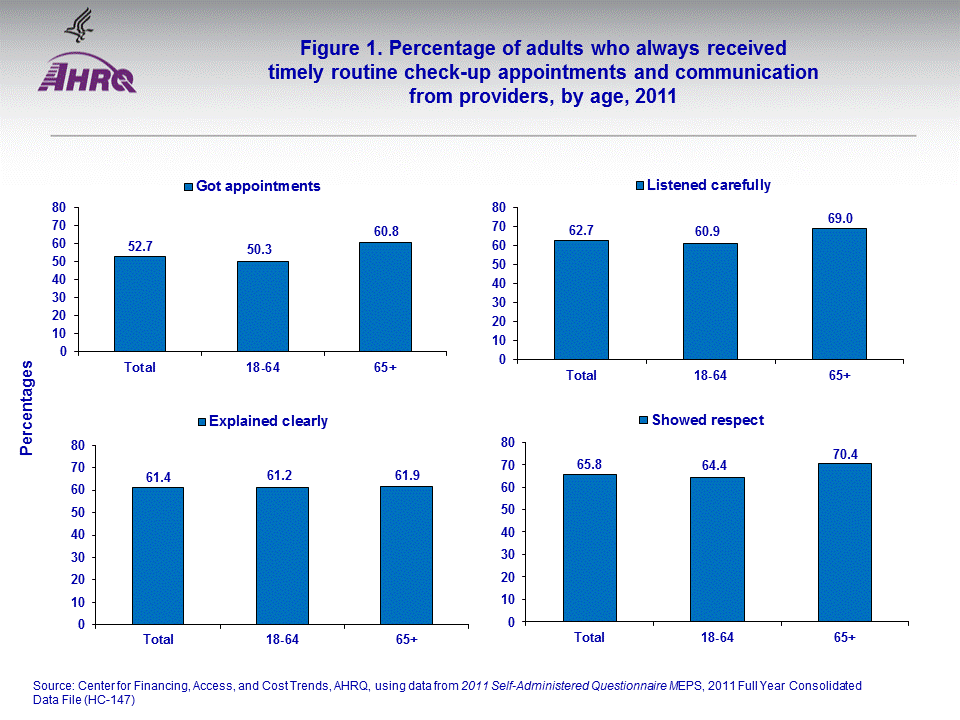 Figure data for accessible table follows the image