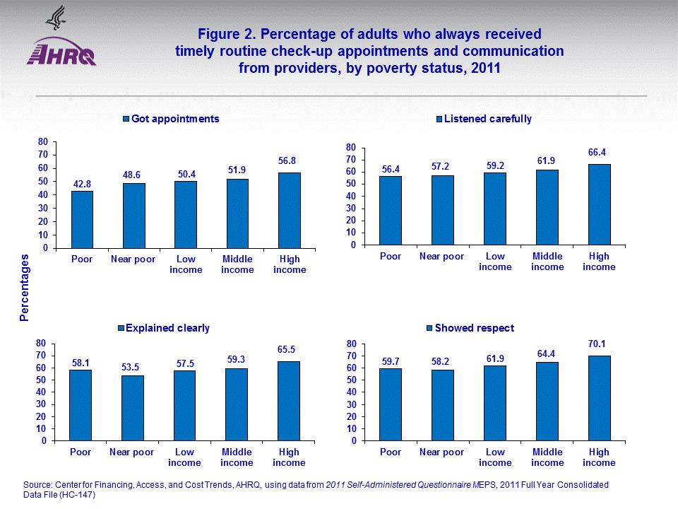 Figure data for accessible table follows the image