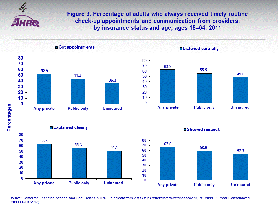 Figure data for accessible table follows the image