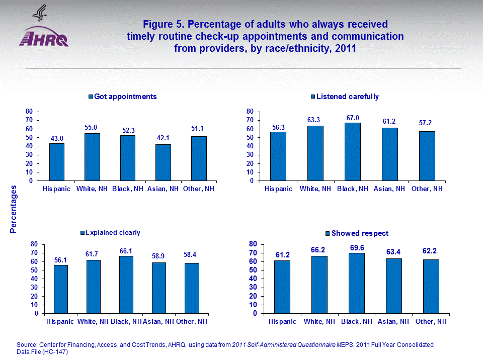 Figure data for accessible table follows the image