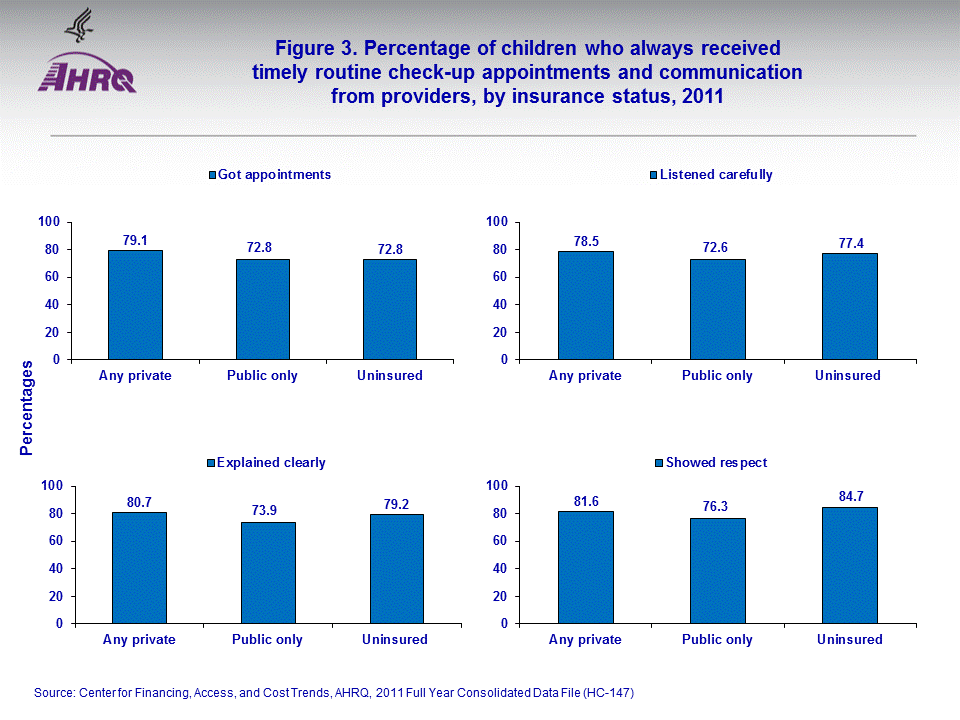 Figure data for accessible table follows the image