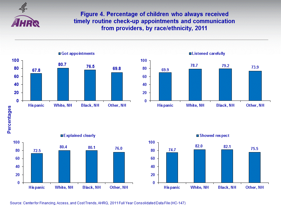 Figure data for accessible table follows the image