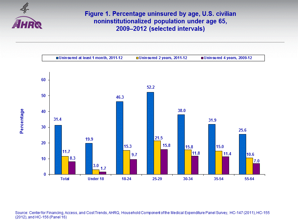 Figure data for accessible table follows the image