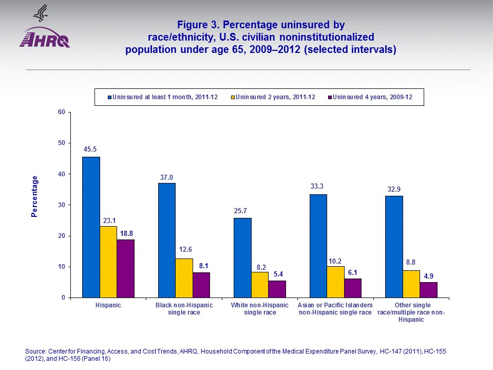 Figure data for accessible table follows the image