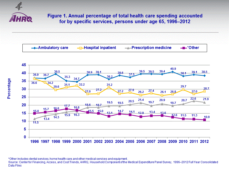 Figure data for accessible table follows the image