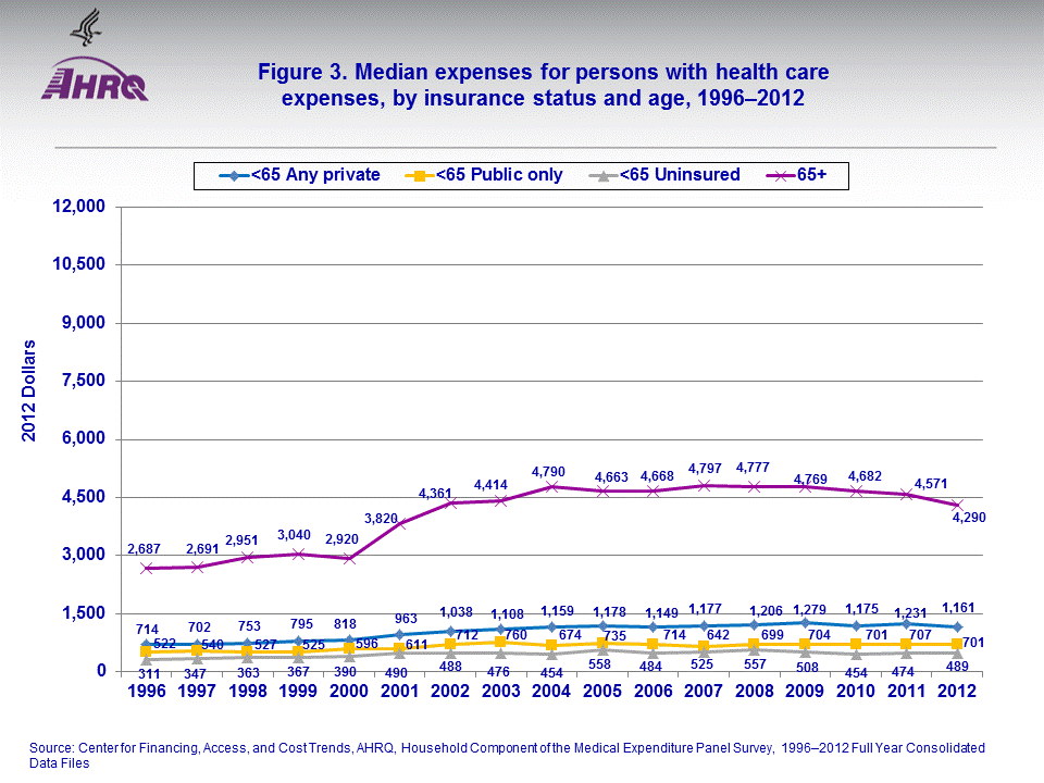 Figure data for accessible table follows the image