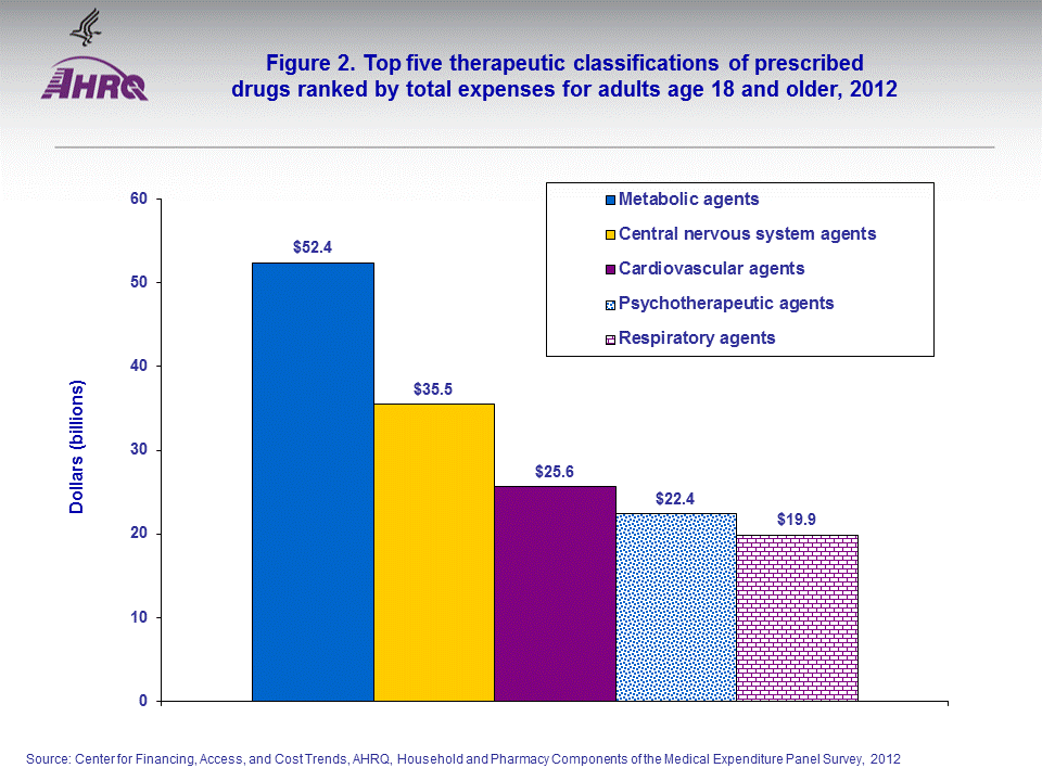 Figure data for accessible table follows the image