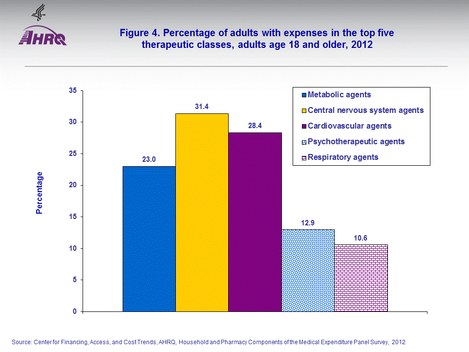 Figure data for accessible table follows the image