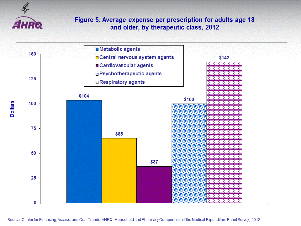 Figure data for accessible table follows the image