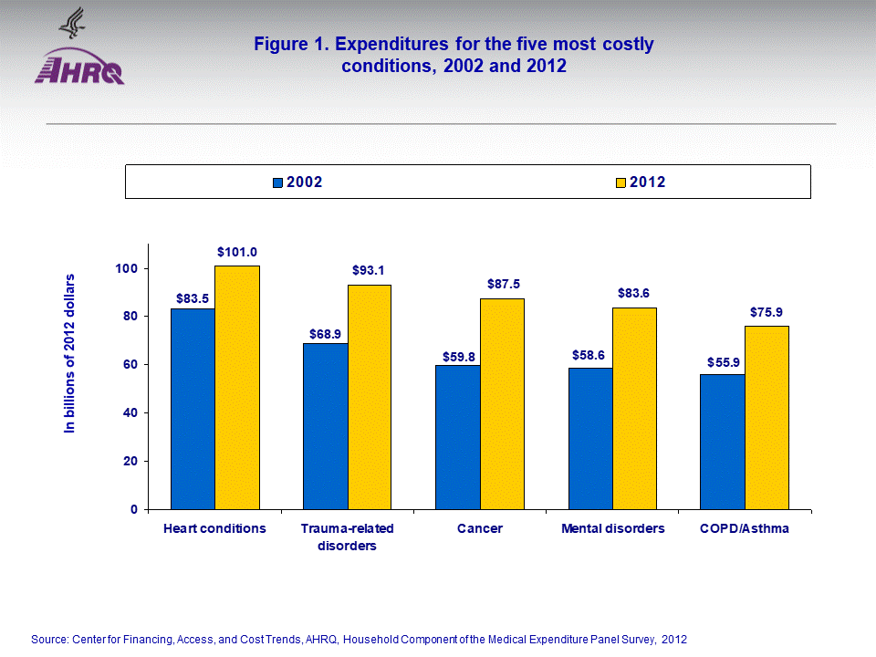 Figure data for accessible table follows the image