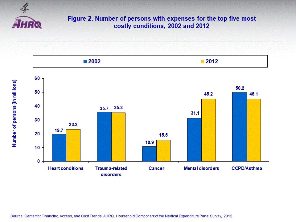 Figure data for accessible table follows the image