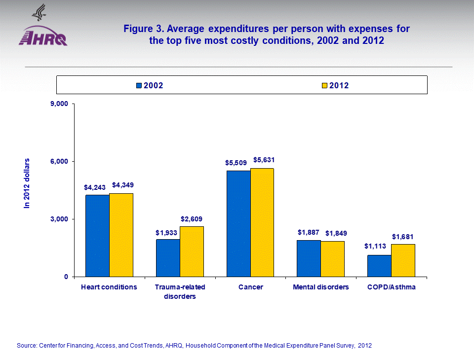 Figure data for accessible table follows the image