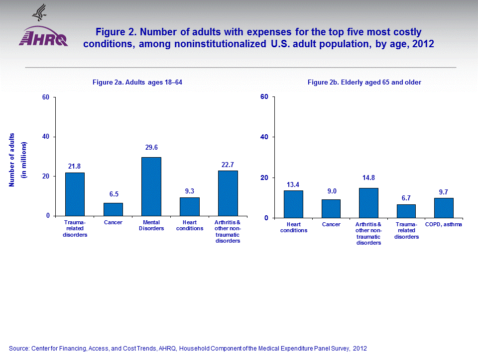 Figure data for accessible table follows the image