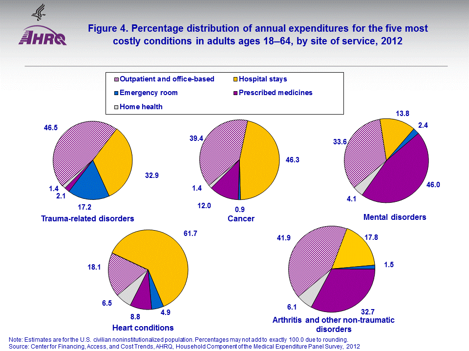 Figure data for accessible table follows the image