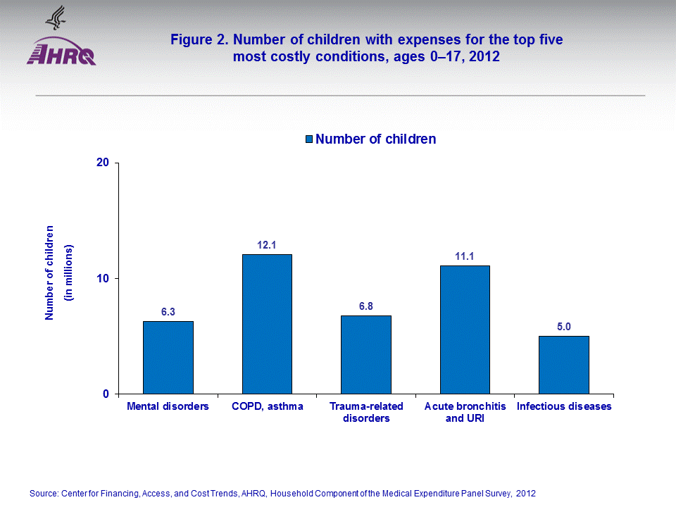 Figure data for accessible table follows the image