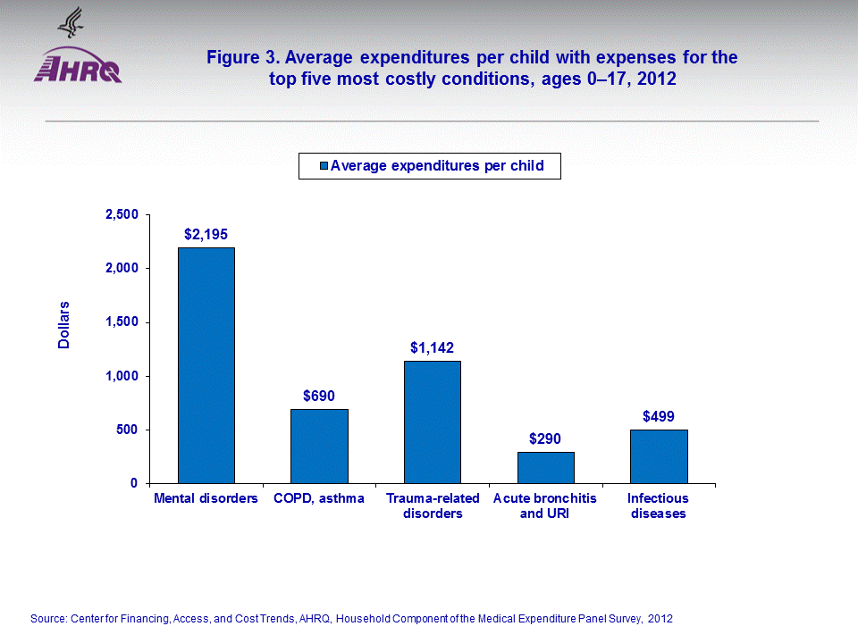 Figure data for accessible table follows the image